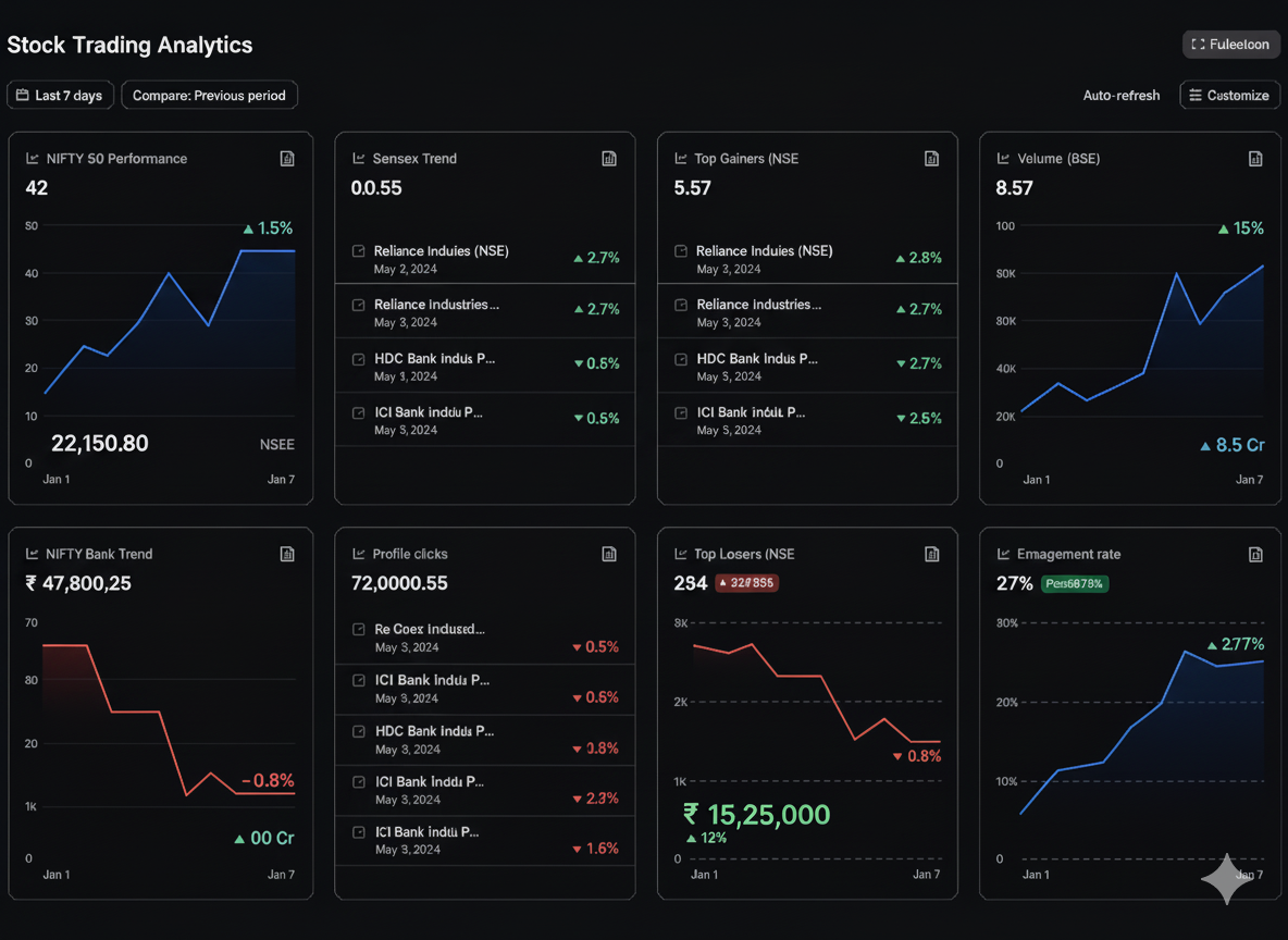 Customer Care Dashboard